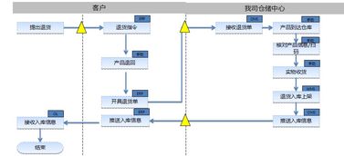 武漢市專業倉配一體化服務，全面承接各類配送與倉儲需求